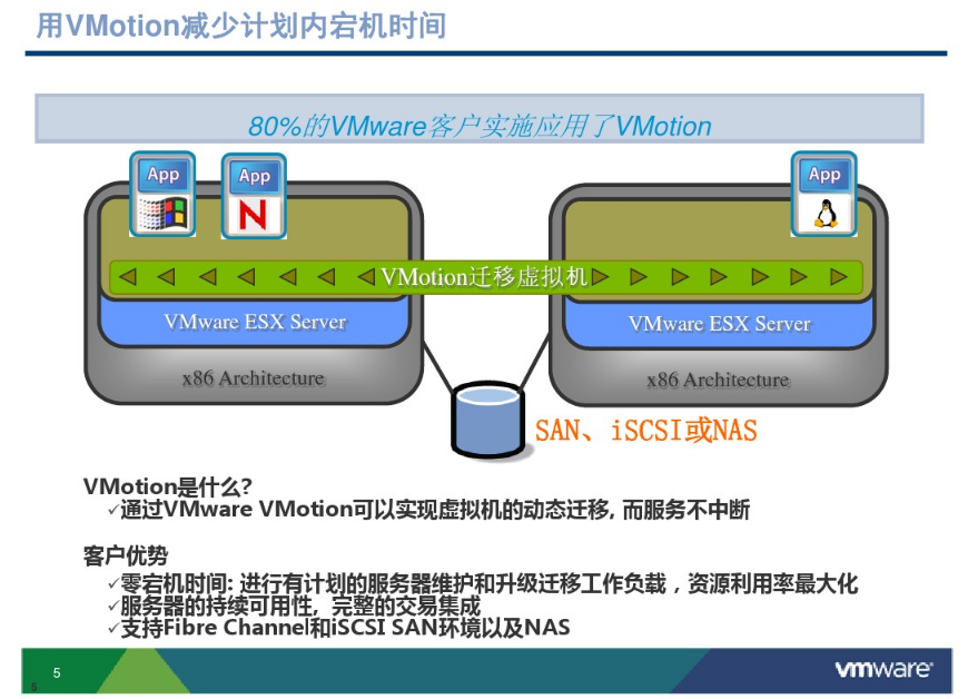 vSphere6安装和设置_ESXI vSphere_05