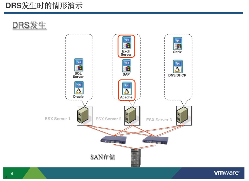 vSphere6安装和设置_ESXI vSphere_06