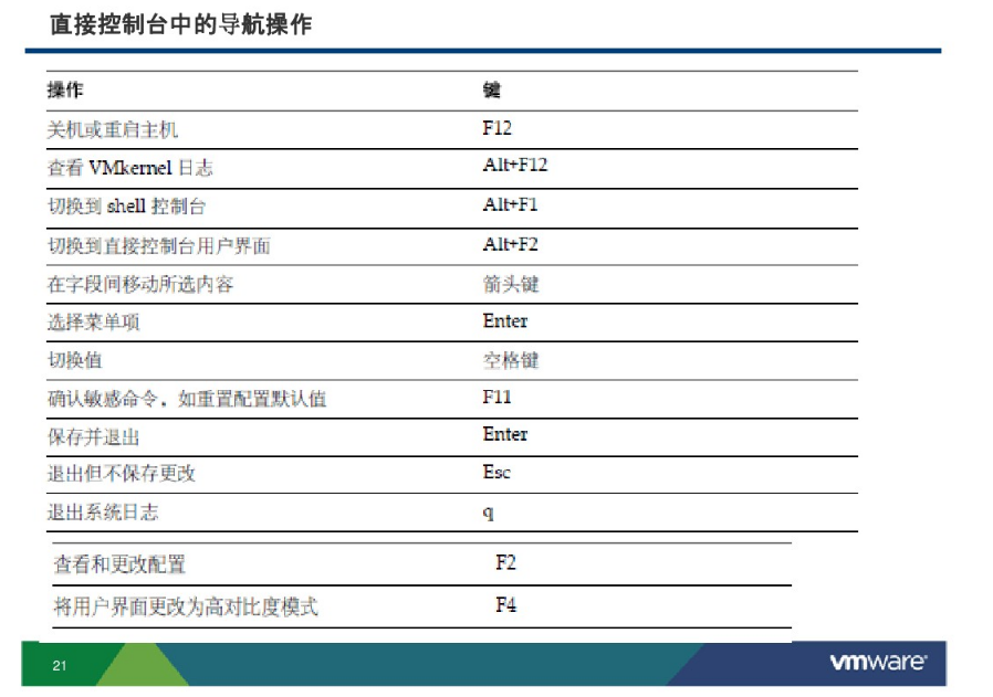 vSphere6安装和设置_ESXI vSphere_21