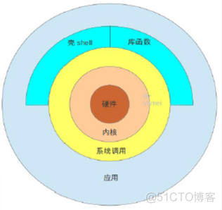 Linux入门_终端_02