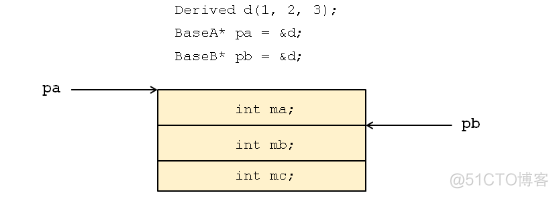 被遗弃的多重继承（四十五）_dynamic_03