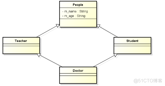 被遗弃的多重继承（四十五）_dynamic_04