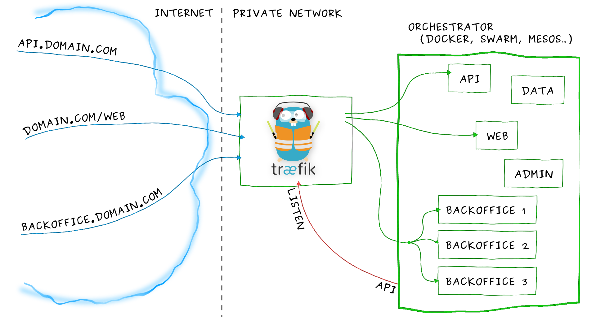 kubernetes使用Træfik代理服务_  ku