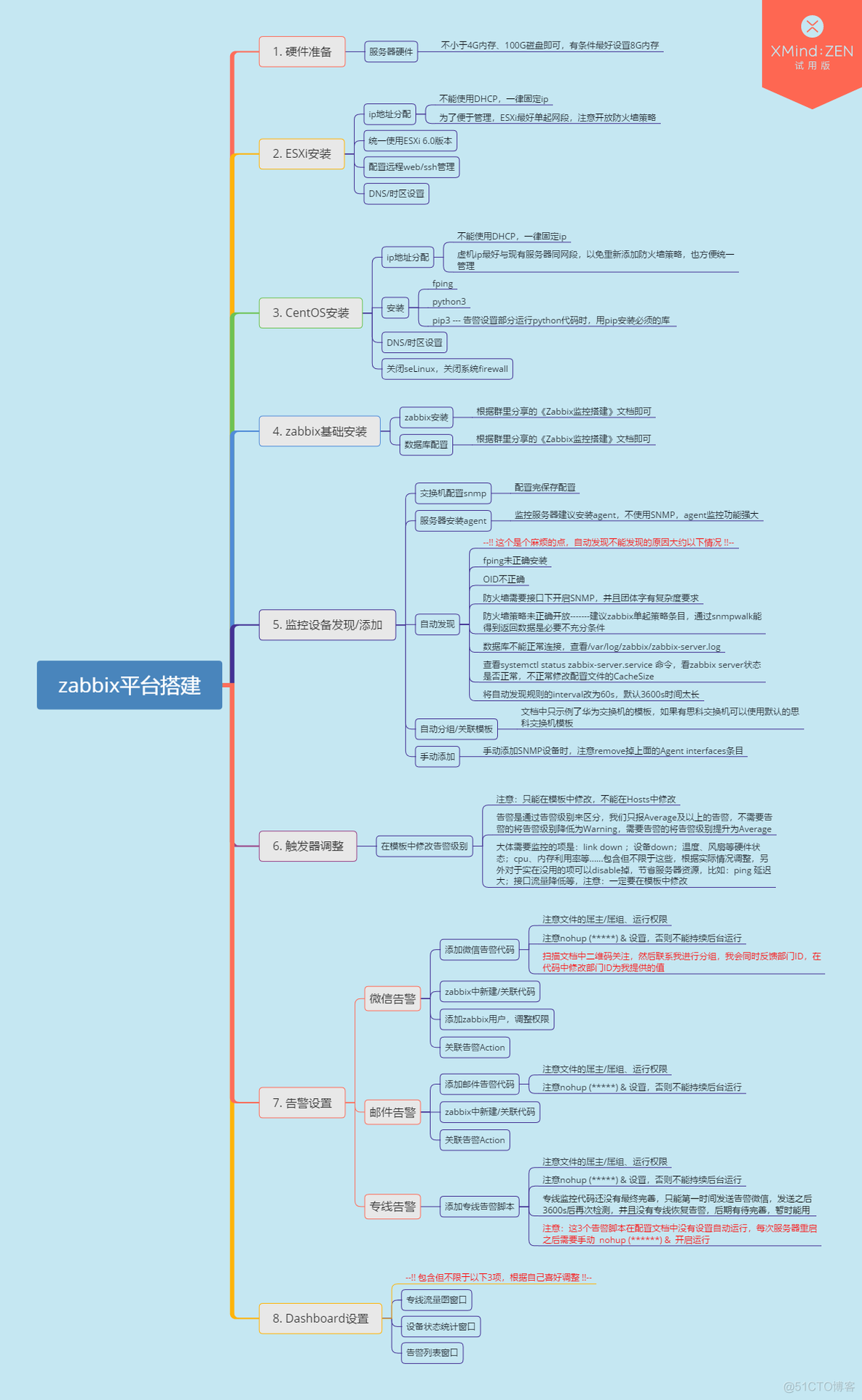 CentOS7部署zabbix3.4流程xmind脑图_zabbix