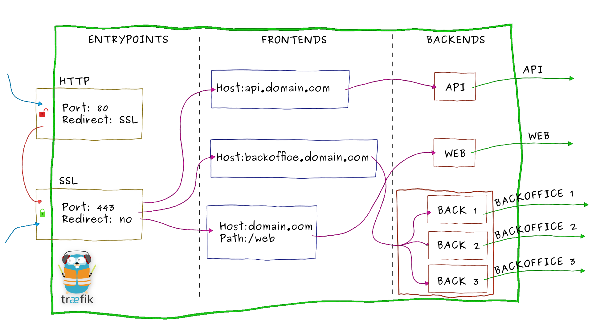 kubernetes使用Træfik代理服务_  ku_02