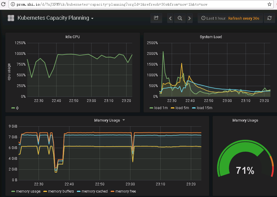 kubernetes使用Træfik代理服务_ingress _05