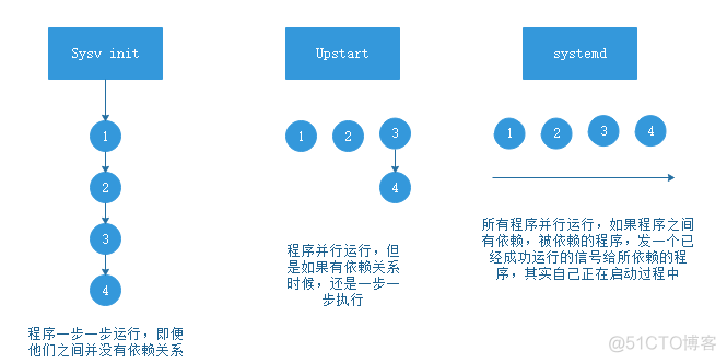 Linux 练习题-2基础 问答_系统运维_03