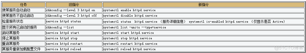 Linux 练习题-2基础 命令_Linux