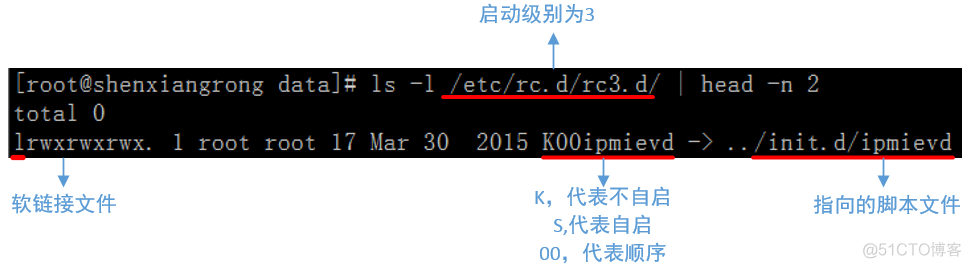 Linux 练习题-2基础 命令_系统运维_02