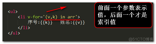 vue中的v-for循环指令使用_v-for_03