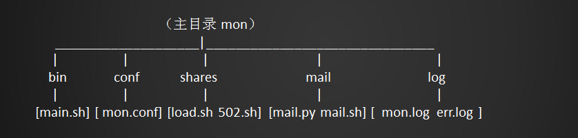 20.16-20.19 shell:函数、数组，告警系统需求分析_shell数组