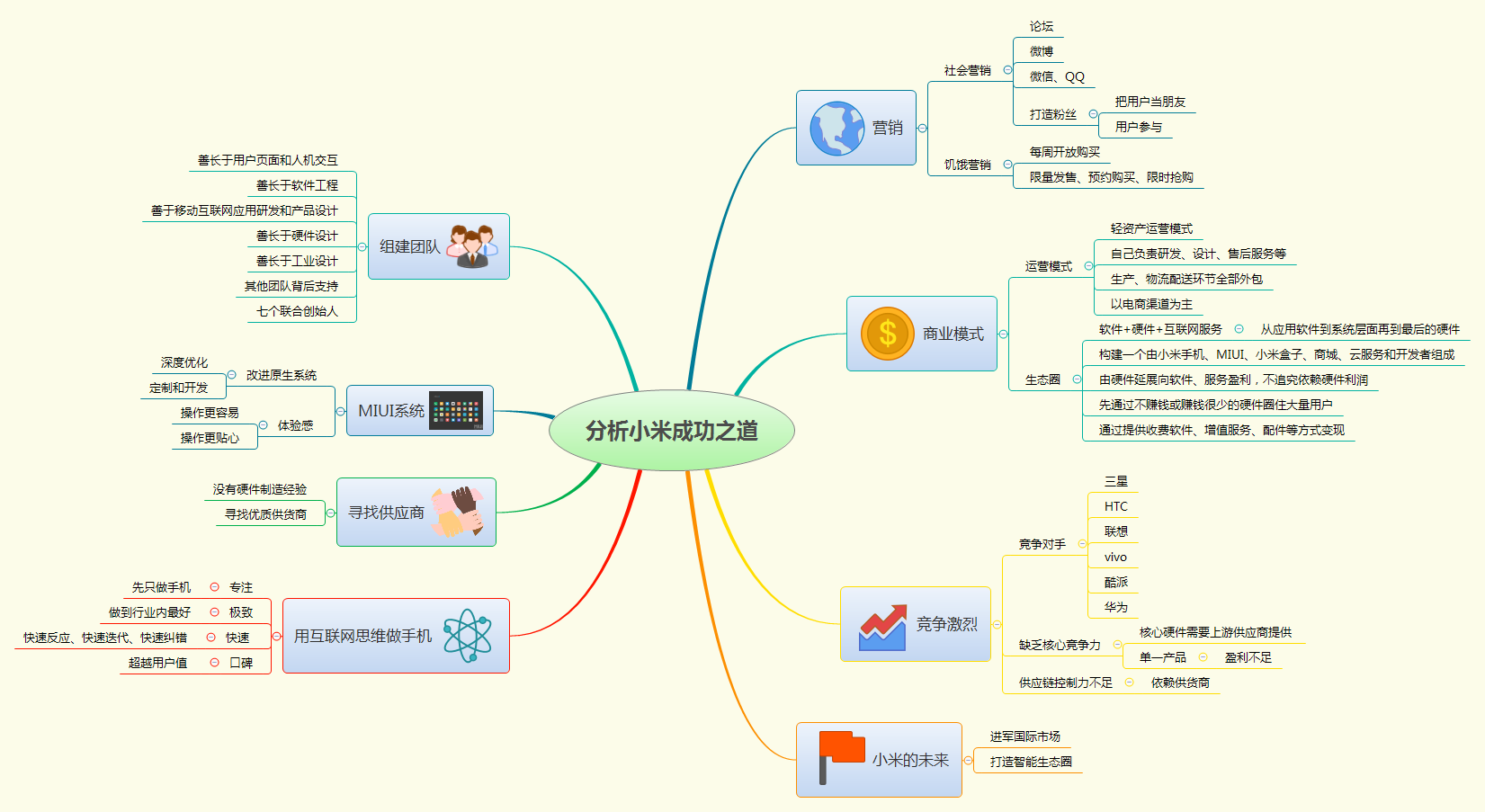 分析小米成功之道？_营销模式