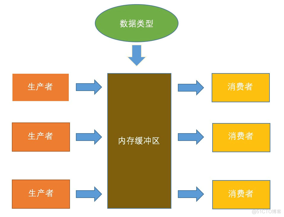 ​Java并发基础你需要知道的基础知识_基础_02