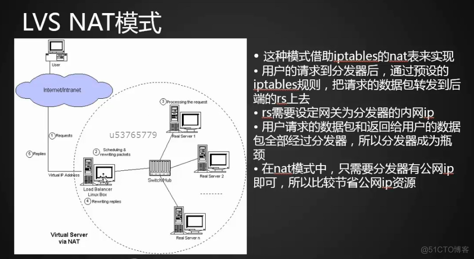 Linux学习笔记5月22日任务_负载_06