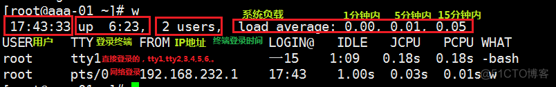 日常运维1w、vmstat、_Linux