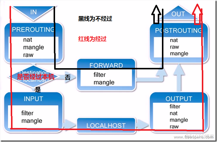 日常运维1w、vmstat、_Linux_32