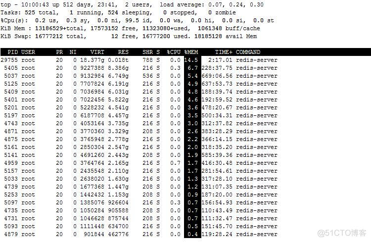 RHEL6基础之十七init进程、服务及其管理_进程_07