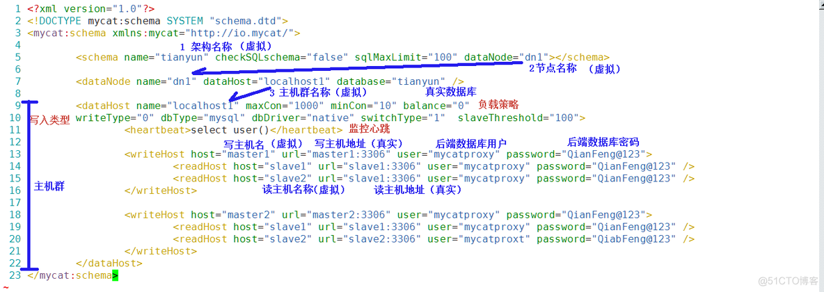 mysql读写分离实现   jdk+mycat环境部署_jdk_14