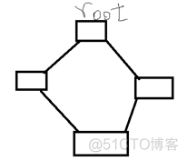 生成树协议、CDP思科设备发现协议、SSH协议_CDP_02