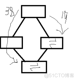 生成树协议、CDP思科设备发现协议、SSH协议_生成树协议_05