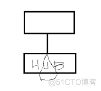 生成树协议、CDP思科设备发现协议、SSH协议_CDP_08