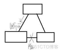 生成树协议、CDP思科设备发现协议、SSH协议_SSH_09