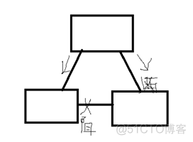 生成树协议、CDP思科设备发现协议、SSH协议_CDP_10