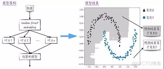 机器学习预测2018年世界杯冠军队_数据科学_05