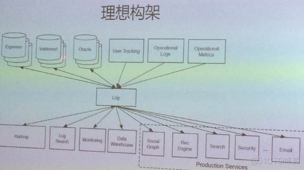 浅谈开源Kafka与腾讯云cKafka_大数据_06