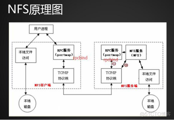 6月21日_linux_02