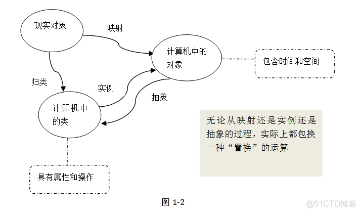 连载03：软件体系设计新方向：数学抽象、设计模式、系统架构与方案设计(简化版)(袁晓河著)_面向对象_02