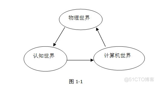 连载03：软件体系设计新方向：数学抽象、设计模式、系统架构与方案设计(简化版)(袁晓河著)_置换