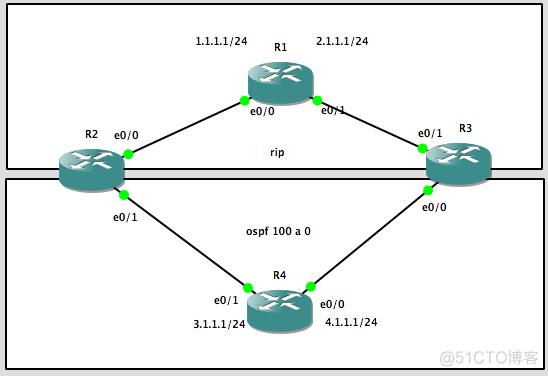 CISCO OSPF-RIP 双向重分布_RIP