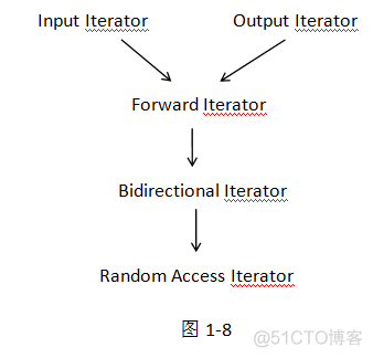 连载05：软件体系设计新方向：数学抽象、设计模式、系统架构与方案设计(简化版)(袁晓河著)_对象_05