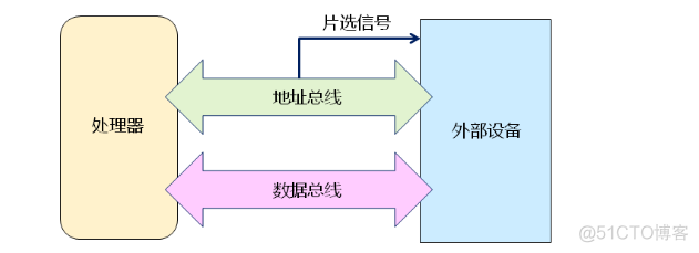 深入浅出处理器（一）_处理器启动过程_02