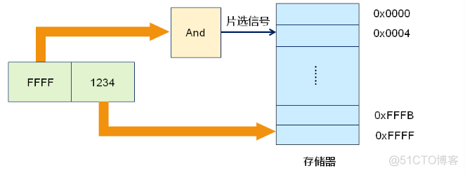 深入浅出处理器（一）_处理器_03