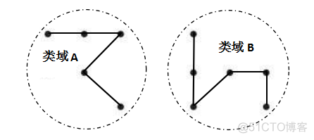 连载20：软件体系设计新方向：数学抽象、设计模式、系统架构与方案设计(简化版)(袁晓河著)_分类_02