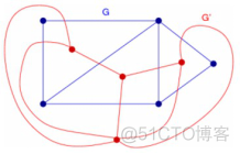 连载24：软件体系设计新方向：数学抽象、设计模式、系统架构与方案设计(简化版)(袁晓河著)_对偶