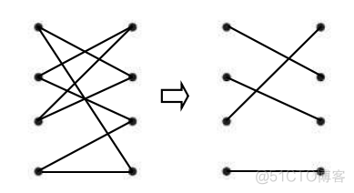 连载25：软件体系设计新方向：数学抽象、设计模式、系统架构与方案设计(简化版)(袁晓河著)_最大匹配_14