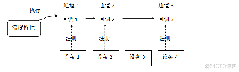 连载33：软件体系设计新方向：数学抽象、设计模式、系统架构与方案设计(简化版)(袁晓河著)_整体_03