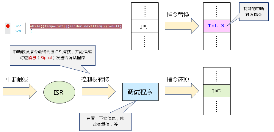 处理器之中断（二）_程序_04