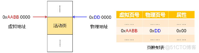 处理器之MMU（三）_虚拟内存_06