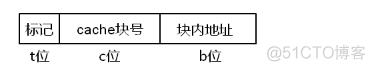 处理器之缓存（四）_处理器_03