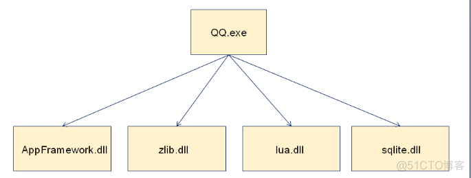 嵌入式之 C 语言编译器（五）_交叉_07