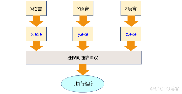 嵌入式之 C 语言编译器（五）_编译_08