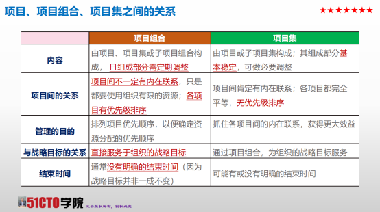 【干货】 PMP考试易混淆知识点(一)_第六版