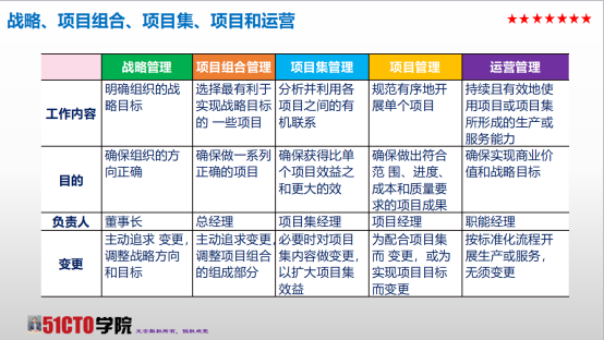 【干货】 PMP考试易混淆知识点(一)_项目管理_02