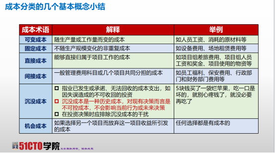 【干货】 PMP考试易混淆知识点(一)_第六版_06