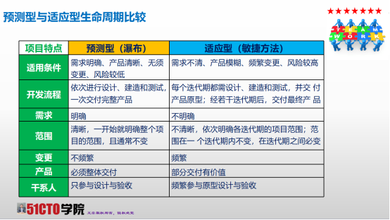 【干货】 PMP考试易混淆知识点(一)_PMP_07