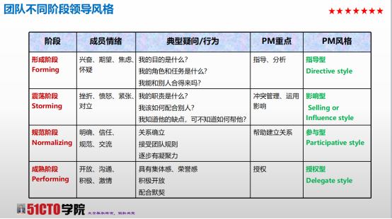 【干货】 PMP考试易混淆知识点(一)_PMBOK_09